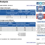Hopkins-Shumenov scorecard analysis