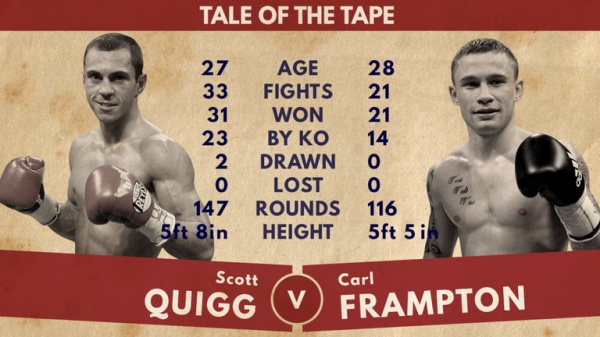 “Rigondeaux shall face the winner of the February 27 unification bout between Scott Quigg and Carl Frampton.”