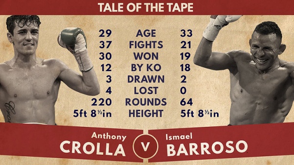 "Crolla is jumping straight in with a cracking first defense against Barroso…one of the dangerous fighters in the business."