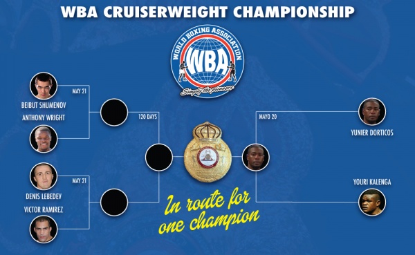 WBA Cruiserweight tournament